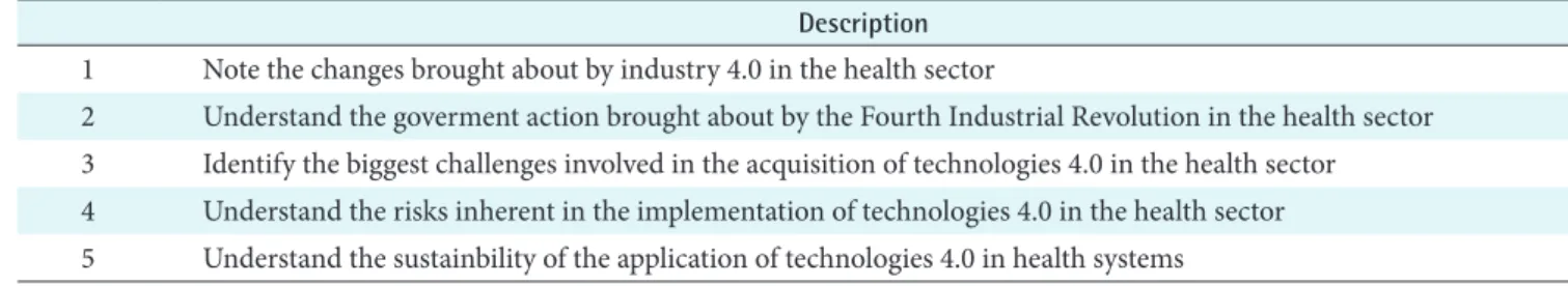Table 2. Description of the respondents