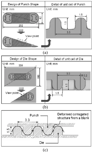 Fig. 2 Details of shape and dimension of mold; (a) punch,  (b) die, and (c) matched punch and die, deformed  corrugated structure 