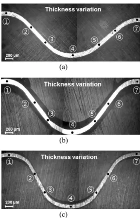 Fig. 11 Optical  micrographs of the deformed corrugated  structure;  (a)  original  material  stamping,  (b)  PHS 900℃, and (c) SHS 900℃  를  이용하여  성형한  후의  시편  두께를  나타내고  있으며,  이때의  평균  두께는  96.7  µm 로  두께  변화 가  크게  나타나지  않았지만  ②,  ③,  ⑤,  ⑥  지점 에서  작은  스