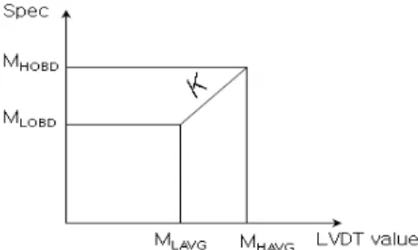 Fig. 10 An example of gear inspection software and PCD calculation window