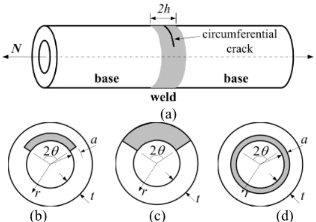 Table 1 Analysis parameters considered in this work 