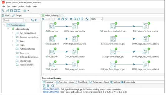 Figure 2.   Pentaho Kettle Extract Trans- Trans-formation Load (ETL) tool to  retrieve emergency EMR data  and to store it in the data  warehouse databases.