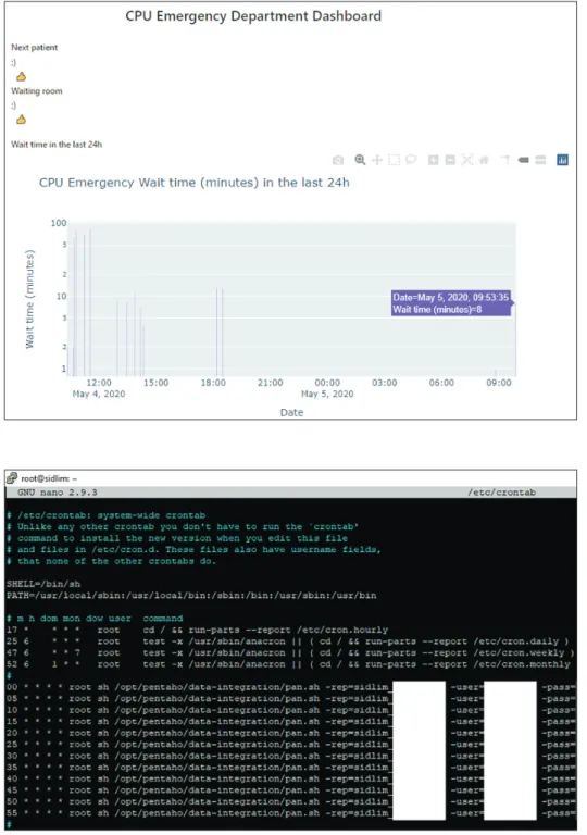 Figure  4.    Emergency  waiting  time  dashboard webpage  ren-dered with Voila.