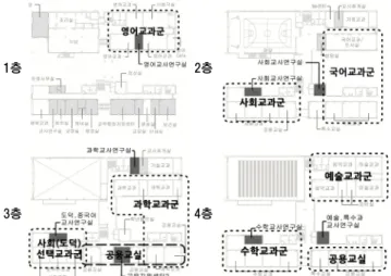 Figure 1. Department system management Setting of KD Middle School  (KD중학교 교과군 설정)