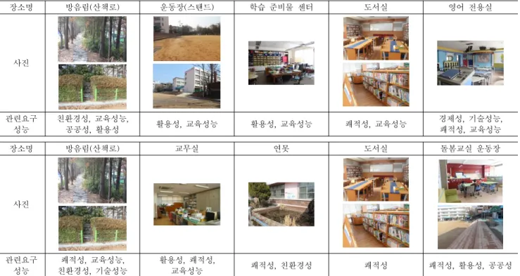 Figure 3. Teacher's Workshop: Good(above) and Bad(below)