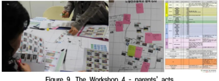 Figure 10. The Design game : classroom layout with PCI &amp; digital tools