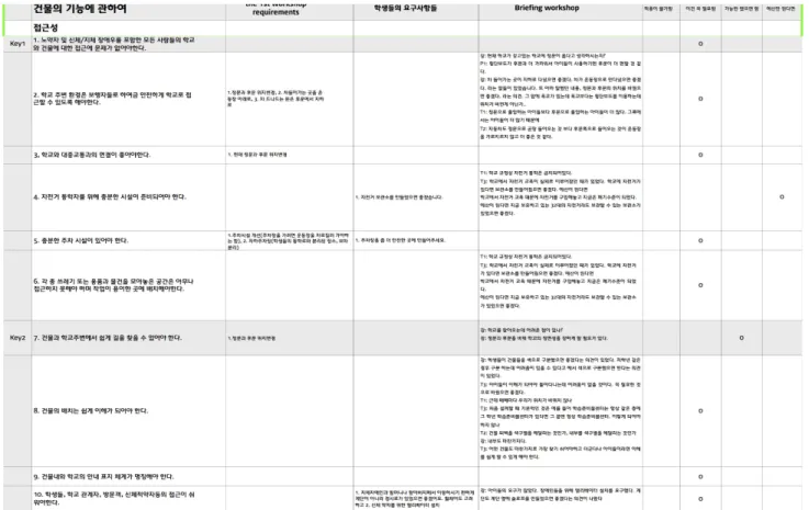 Figure 11. The example of briefing documents for function
