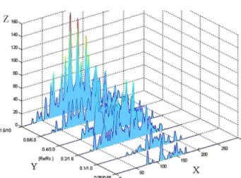 Fig.  10  Relationship  between  surface  roughness  and  laser scattering image distribution 