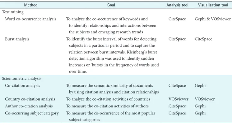 Table 1. Methods, goals, and tools of the research