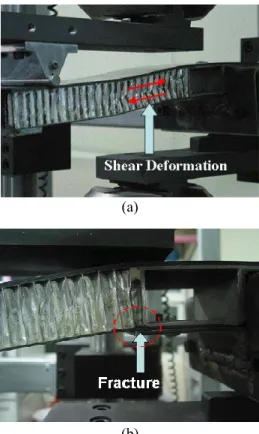 Fig. 4  Two  kinds  of  fracture  mode  of  the  hybrid  joint    part  specimen  under  the  static  bending  load  ①:       