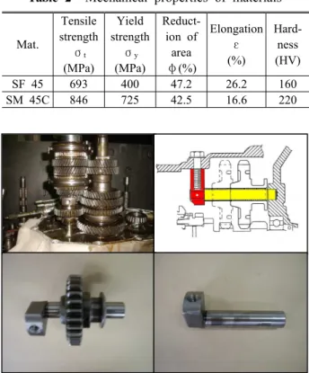 Table 2 Mechanical properties of materials