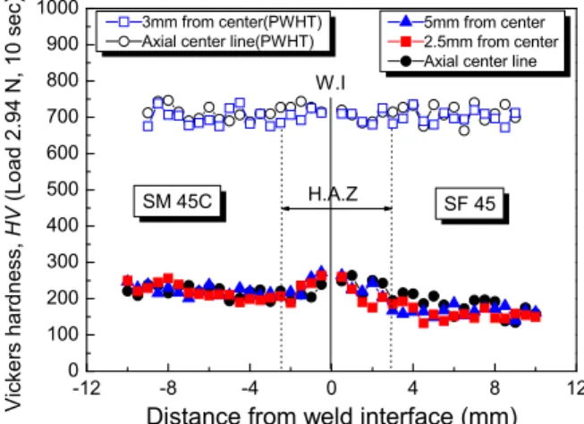 Fig. 5 Relationship between ductility and heating time for the as-welded