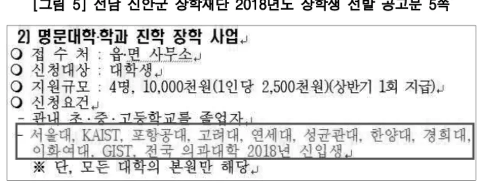 [그림  5]  전남  신안군  장학재단  2018년도  장학생  선발  공고문  5쪽 