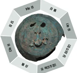 Fig. 3. Constituent elements of the bronze bell