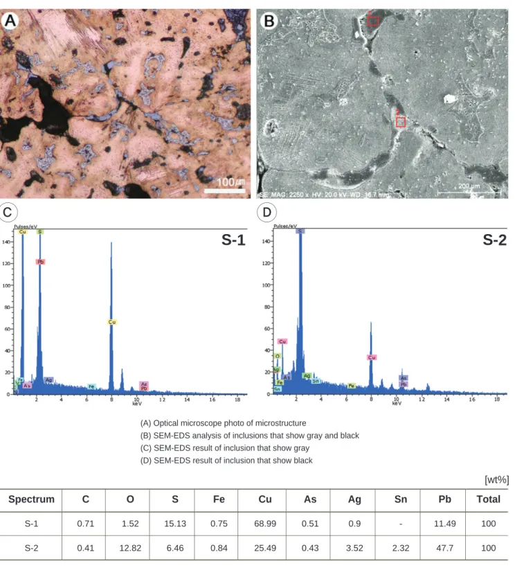 Fig. 7. Optical microscope photo of microstructure and SEM-EDS results of inclusions that show gray and black(A) Optical microscope photo of microstructure