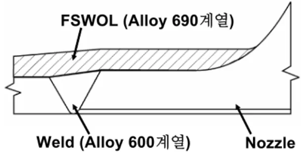 Fig. 1 Overlay weld configuration