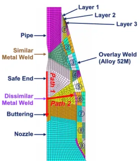 Fig. 6 Residual stress distribution along Path2