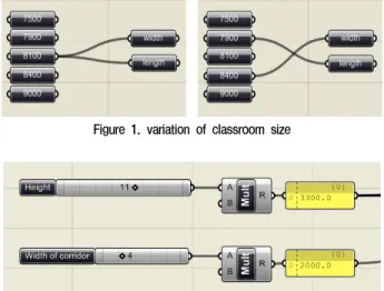 Figure 2. component combination of setting height and width of corridor