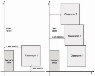 Figure 3. Basic Composition