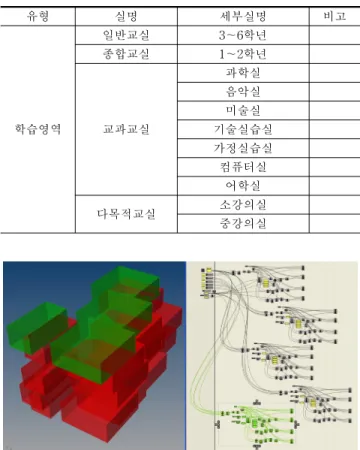 Figure 6. 5-story Alt through Grasshopper