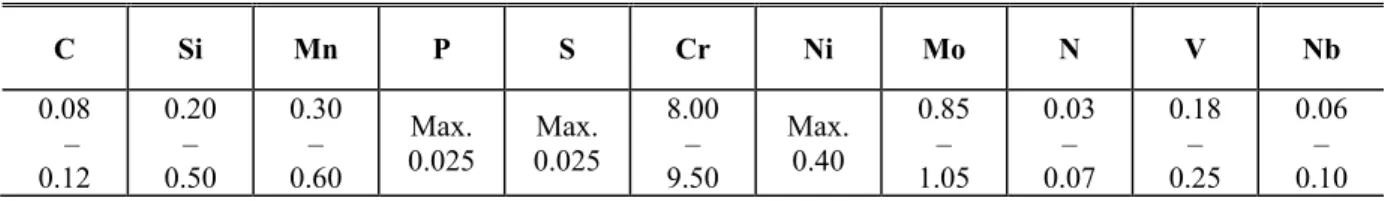 Table 1 Development stators of the RCC-MR A16 
