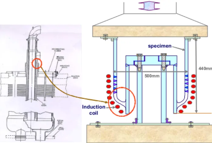 Fig. 3 Y-piece type IHX support structure and test set-up 