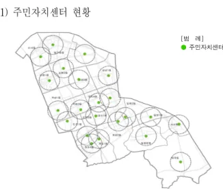 Figure 1. Current status of the Community centers(within a radius of  520meter) (그림 1
