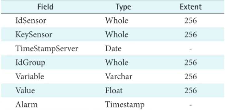 Table 1. Heltec card specifications