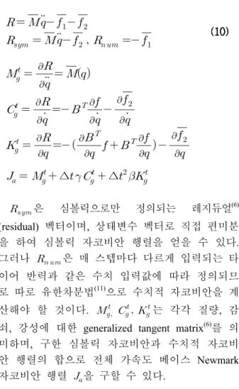 Fig. 6 Implicit Newmark Algorithm