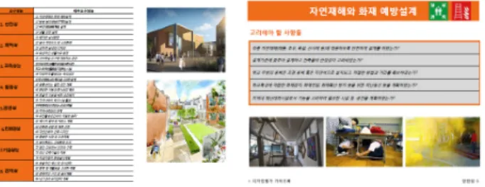 Figure 6. Design guidebook(그림 6. 디자인 가이드북)