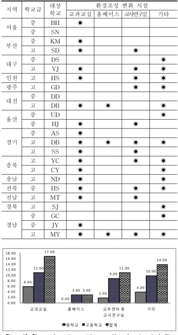Figure 11. Comparison of pure utilization rates when using the actual  subject name (그림 11