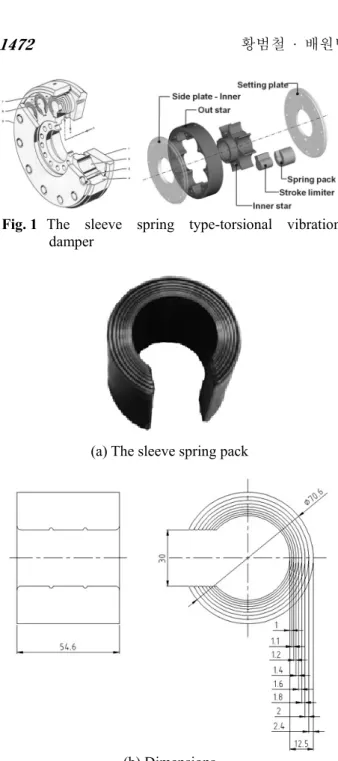 Fig. 1  The  sleeve  spring  type-torsional  vibration  damper 
