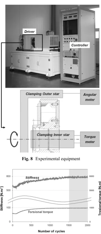 Fig. 8  Experimental equipment 