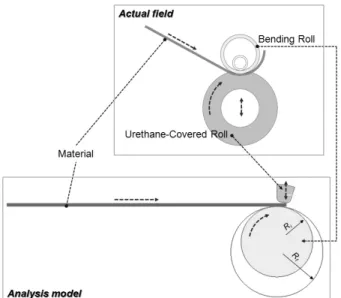 Table 5 Analysis results of 2-roll bending process 