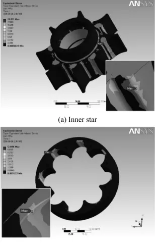 Fig. 17 Results  obtained  by  structural  analysis  of  the  inner star and the outer star 