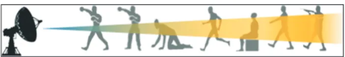 Figure 1.  Setup for the seven human motion measurement using  Doppler radar.