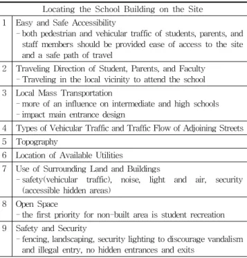 Table 1. SCA Building Location and Orientation Guidelines