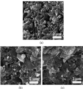Fig. 3 Bending strength according to an amount of additive SiO 2 colloidal