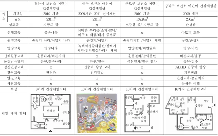 Table 3. The configuration analysis of the children's health experiencing units in the community health centers