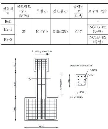 Figure 7. Experimental object size and reinforcing rod arrangement detail  (그림 8. 실험체 크기 및 철근 배근 상세(단위:mm)) NCCB-B2NCCB-B2NCCB-B2 1000 700200 Loading Plate <Ref.> 10001000<B2-1> <B2-2>ReinforcedConcrete