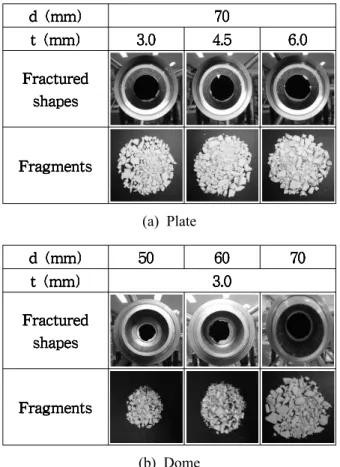 Fig. 7 Modeling and meshing