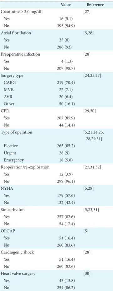 Table 1. Continued 2
