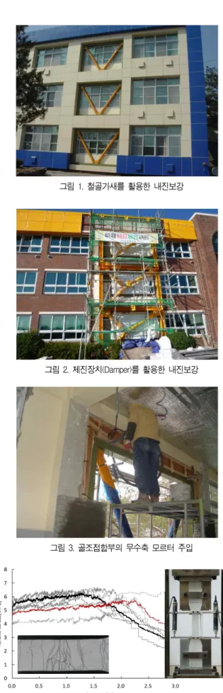 그림 1. 철골가새를 활용한 내진보강 그림 2. 제진장치(Damper)를 활용한 내진보강 그림 3. 골조접합부의 무수축 모르터 주입 그림 4. 타설용 변형경화형 시멘트 복합체의 인장거동특성 5)있으며, 이에 따른 내진대책의 필요성이 요구된다.특히 중국 쓰촨성 지진에서 약 700여 채의 학교건물이붕괴되었으며 국외 지진발생에 따른 결과 보고서에 따르면 강진이 발생할 경우, 내진설계가 부족한 학교건물의 경우 인명피해가 크게 발생된 것이 보고되고 있다.2)3)이