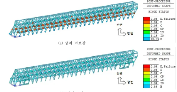 Figure 9. Plastic hinge distribution in the performance point