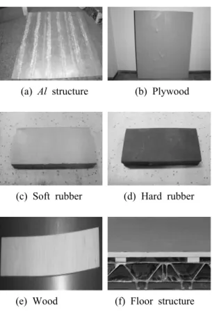 Fig. 4 Impact test for the rubber and the wood 의 시험장치 개략도와 같이 백색잡음 3(a) (white 으로 가진하고 상 하부의 가속도를 측정하였 noise) , ․ 다 