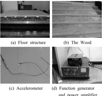 Fig. 5 Frequency response functions of the rubbers and the wood