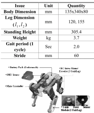Table 1 System specifications  Issue  Unit  Quantity  Body Dimension  mm  135x340x80  Leg Dimension  ( l 1 , l 2 )  mm  120, 155  Standing Height  mm  305.4  Weight  kg  3.7  Gait period (1  cycle)  Sec  2.0  Stride  mm  60 