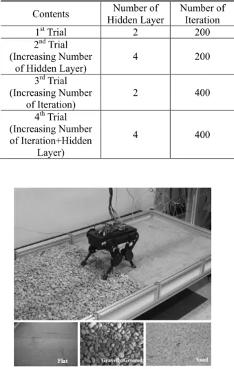 Fig.  7  Test  bed  for  walking  experiments  on  irregular  terrain of various conditions 
