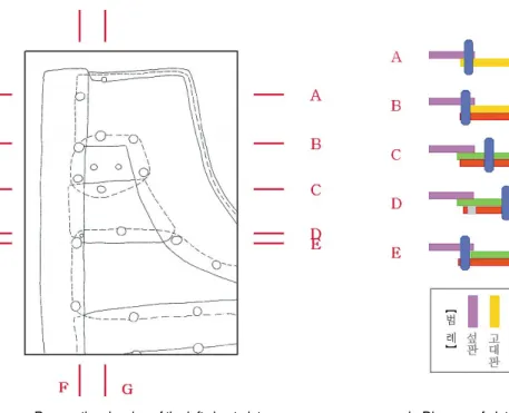 Table 5. The detailed width of horizontal plate by each location  (unit : mm)
