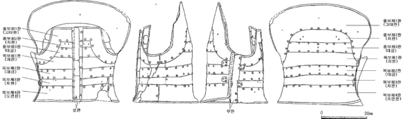 Table 3. The number of iron plates in the plate armour  (unit : ea)
